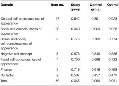 Self-Consciousness of Appearance in Chinese Patients With Cleft Lip: Validation of the Chinese Derriford Appearance Scale 59 (DAS 59) Instrument